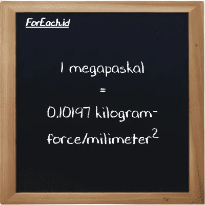 1 megapaskal setara dengan 0.10197 kilogram-force/milimeter<sup>2</sup> (1 MPa setara dengan 0.10197 kgf/mm<sup>2</sup>)